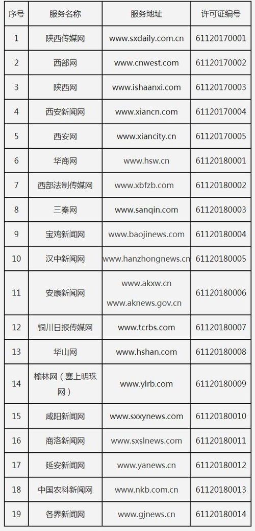 陜西省互聯(lián)網(wǎng)新聞信息服務(wù)許可證頒發(fā)儀式舉行，助力互聯(lián)網(wǎng)信息服務(wù)規(guī)范發(fā)展