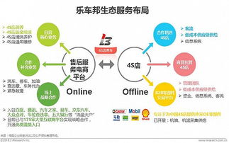 2018年中國(guó)汽車后市場(chǎng)在線服務(wù)白皮書