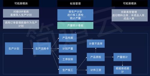 工業(yè)互聯(lián)網(wǎng)與智能制造 共建智慧工廠的路徑與信息服務(wù)支撐