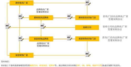 解決方案丨法大大電子合同加速互聯(lián)網(wǎng)家裝服務(wù)升級(jí)