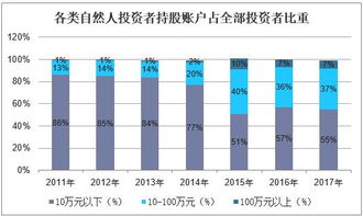 2019年中國互聯(lián)網(wǎng)金融信息服務(wù)行業(yè)市場現(xiàn)狀、競爭格局及發(fā)展趨勢
