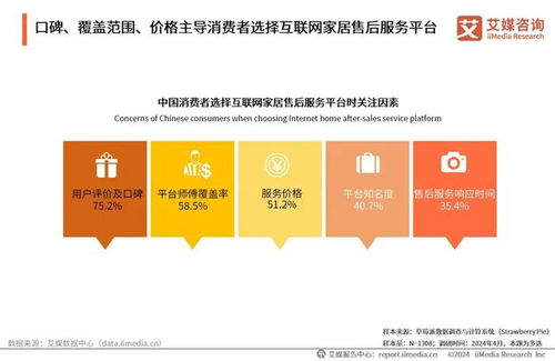 2024年中國互聯(lián)網(wǎng)家居售后服務(wù)市場發(fā)展白皮書 數(shù)字化服務(wù)重塑家居消費體驗