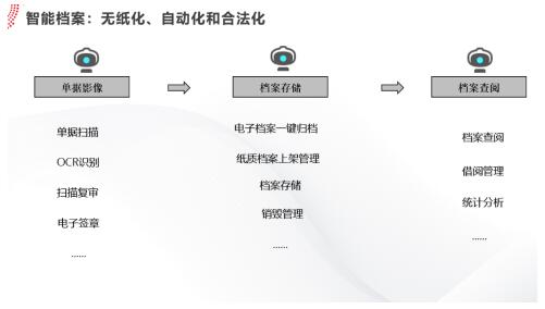 用友YonBIP賦能財(cái)務(wù)共享服務(wù)智能化升級(jí)，驅(qū)動(dòng)“黑燈會(huì)計(jì)工廠”互聯(lián)網(wǎng)信息服務(wù)新范式