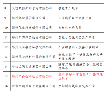 鄭州華晶智能化工廠 打造制造業(yè)與互聯(lián)網(wǎng)融合發(fā)展新標(biāo)桿