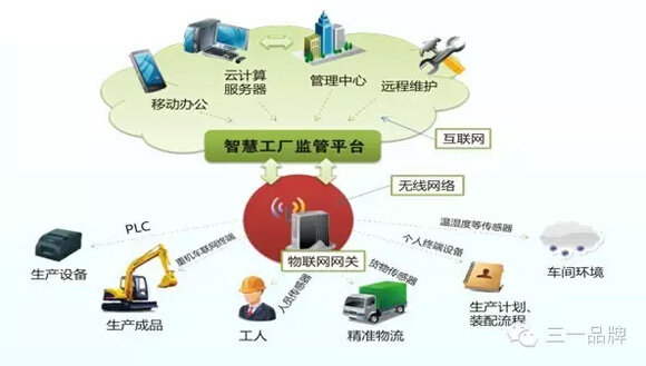 技術(shù)革命！把脈工程機(jī)械行業(yè)未來(lái)十大發(fā)展趨勢(shì)
